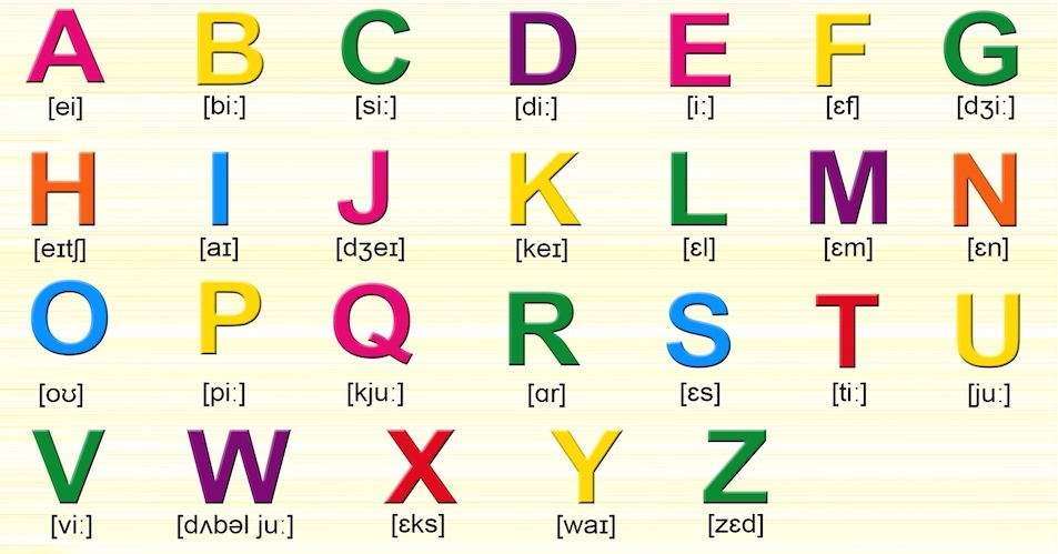 Cách học và phát âm bảng chữ cái tiếng Anh - Du học TMS