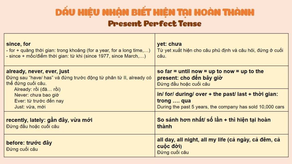 12 thì cơ bản trong tiếng anh
