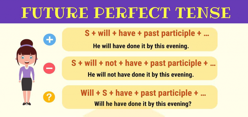 12 thì cơ bản trong tiếng anh