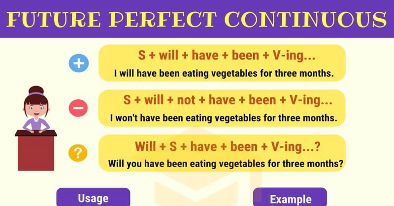 12 thì cơ bản trong tiếng anh