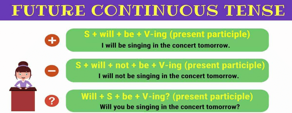 12 thì cơ bản trong tiếng anh