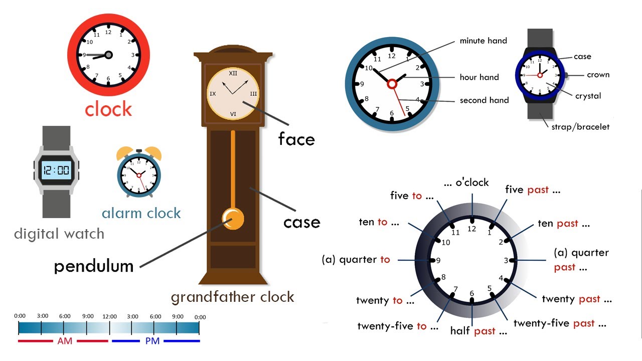 Сайт языке часы. Часы в английском языке. Часы на английском. Времена in English. Время на английском часы.