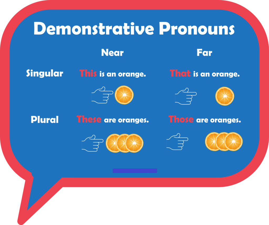 Pronouns – Đại từ