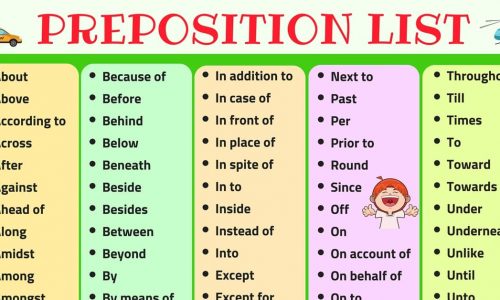 Giới từ (Prepositions) và cách sử dụng
