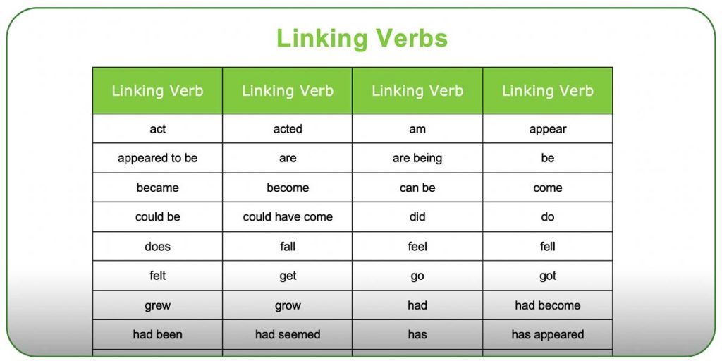 Linking Verbs – Liên động từ