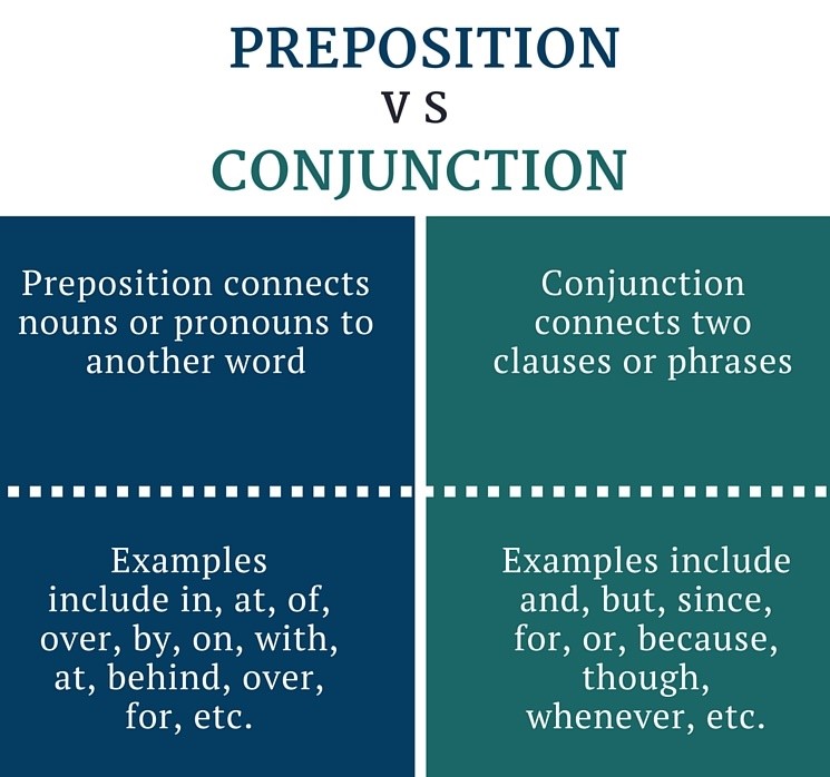 Conjunction – Liên từ