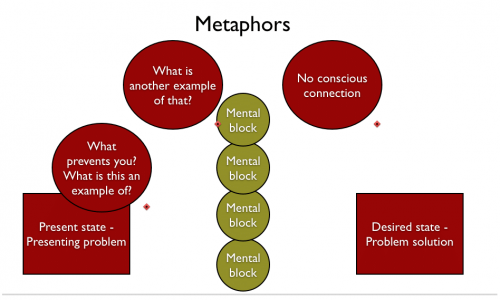 Phương pháp Ẩn dụ (metaphor) trong tiếng Anh
