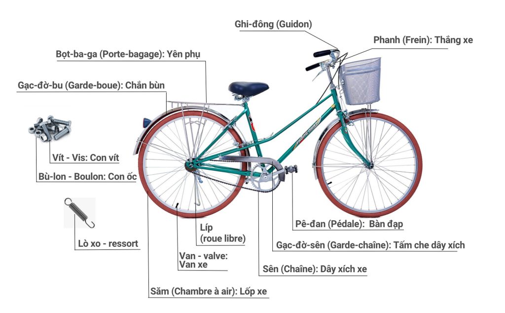 Từ vựng sửa xe đạp tiếng Nhật  Tsuku Việt