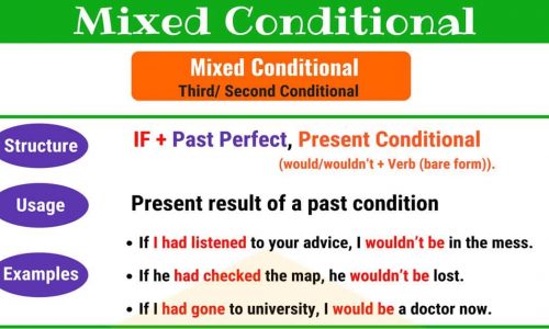 Câu điều kiện hỗn hợp (Mixed Conditional): Cách dùng và bài tập