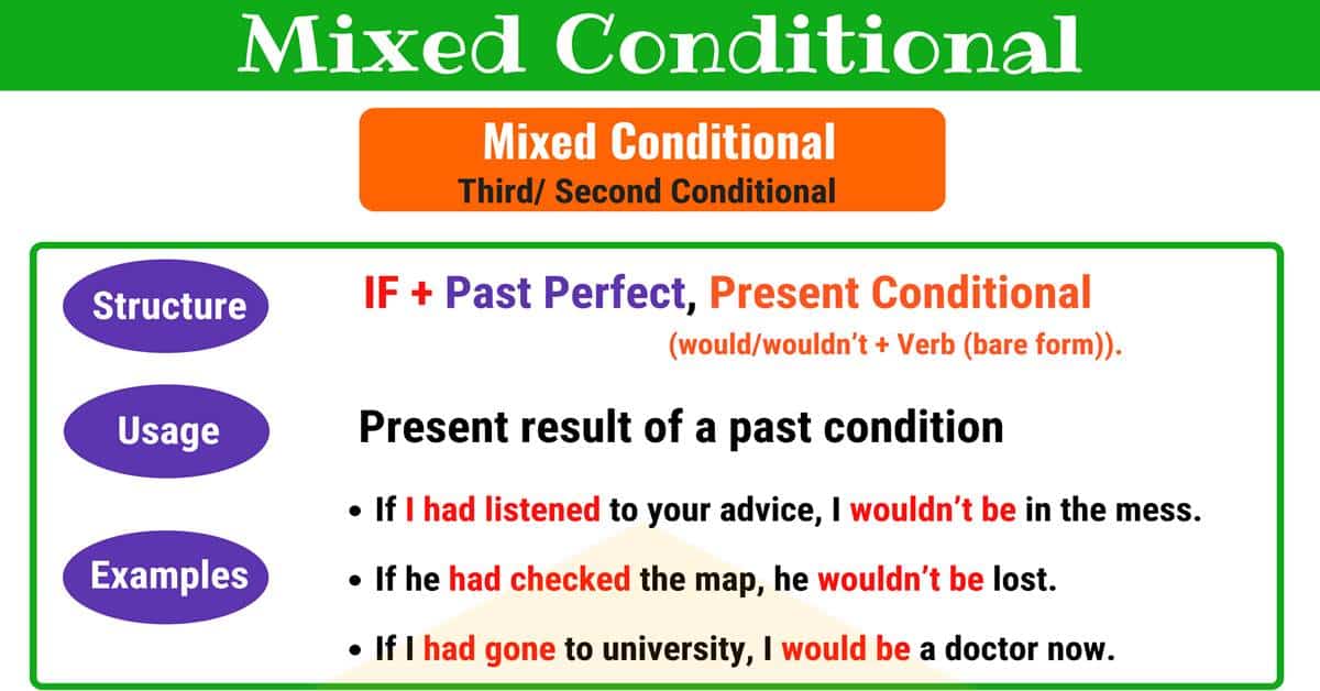 Câu điều kiện hỗn hợp (Mixed Conditional): Cách dùng và bài tập
