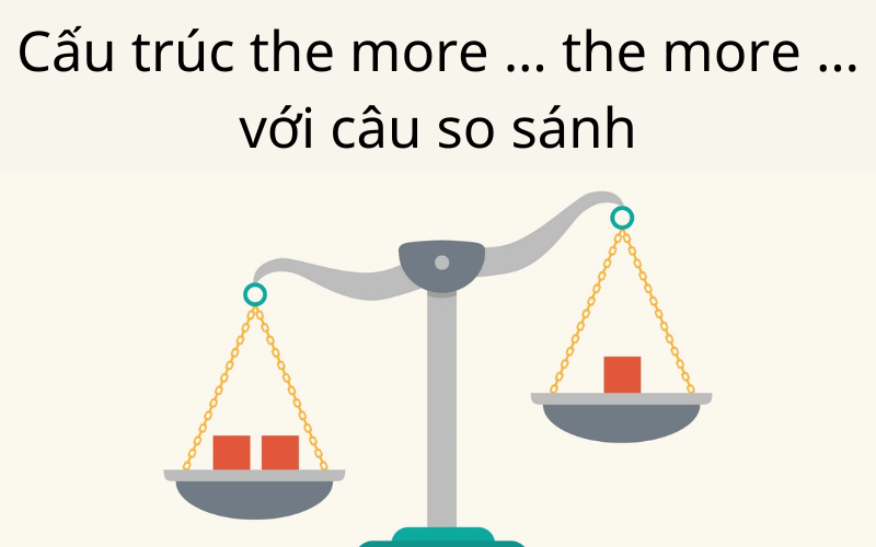 Cấu trúc the more … the more …