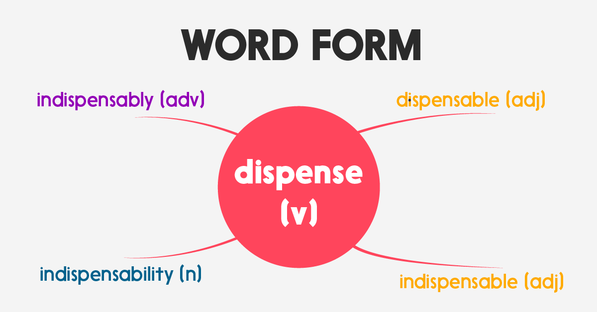 Ôn tập Anh văn 11 - Word form