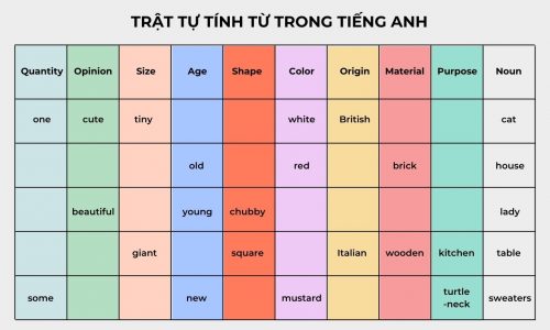 Trật tự tính từ trong tiếng Anh: Lý thuyết + Bài tập